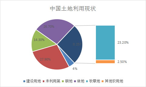 农业市场分析报告 农业行业市场发展前景分析