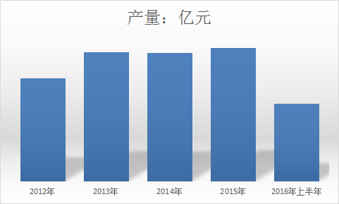 中国动物疫苗行业前景预测分析 动物疫苗发展有利因素分析