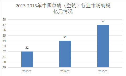 单轨行业研究报告 中国单轨(空轨)行业发展现状分析