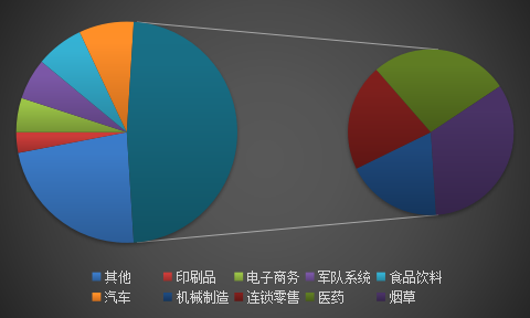 中国自动化立体仓库行业市场发展空间分析