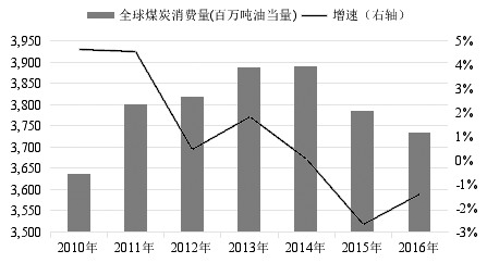 煤炭行业报告 全球煤炭市场分析报告 澳大利亚煤炭行业现状优势仍在