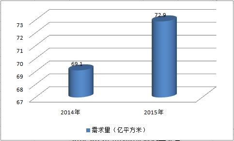 全球防水材料市场需求分析预测报告
