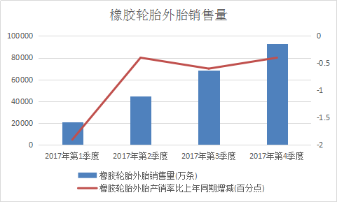 轮胎市场调查报告 2017年中国轮胎市场供给分析预测报告