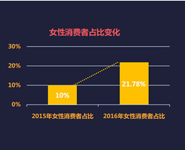 轮胎市场调查报告 2017年中国轮胎市场供给分析预测报告