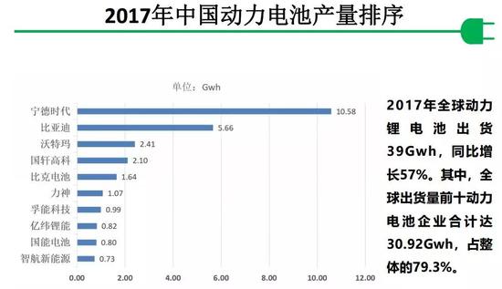 中国新能源车补贴政策巨变将至 就在2018