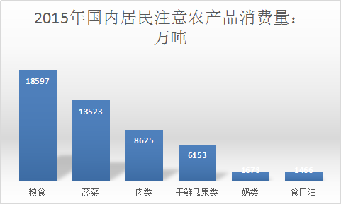 农业市场分析报告 2017年中国农业市场现状预测分析报告