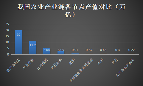 农业市场分析报告 2017年中国农业市场现状预测分析报告