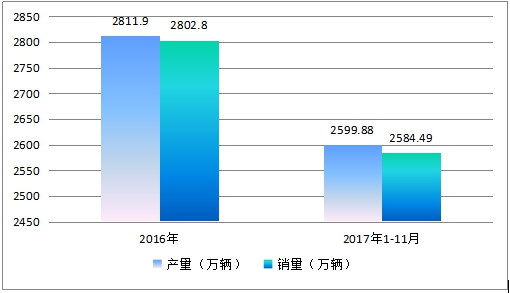 2018年中国轮胎对高分散白炭黑市场需求预测分析报告