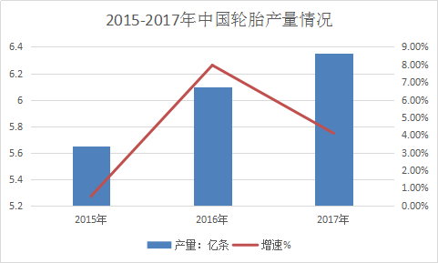 中国高分散白炭黑在汽车轮胎应用现状行情分析报告