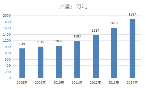 玻璃器皿全球市场分析 全球玻璃器皿行业运行现状分析