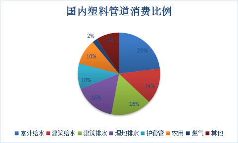 塑料管道行业研究报告 2017年中国塑料管道行业发展现状分析