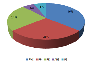 2017年中国塑料管道行业市场发展研究报告