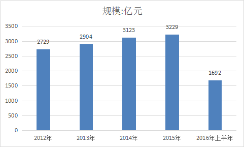 心脑血管药全球市场分析 心血管疾病发病率与死亡率情况