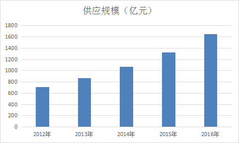 肾病用药行业研究报告 2018年中国肾病用药市场发展研究报告
