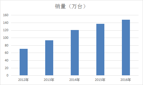 2018年中国空气源热泵热水器行业发展研究报告
