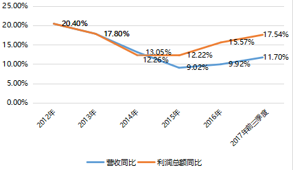 医药行业研究报告 中国医药行业市场发展研究报告
