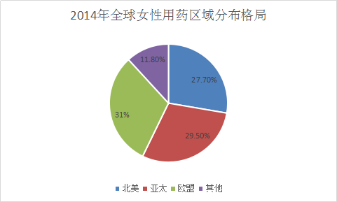 妇科用药行业调研报告 2017中国妇科用药行业调研供需市场发展研究报告
