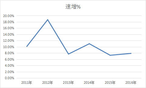 妇科用药行业研究报告 2017年中国妇科用药行业发展现状分析