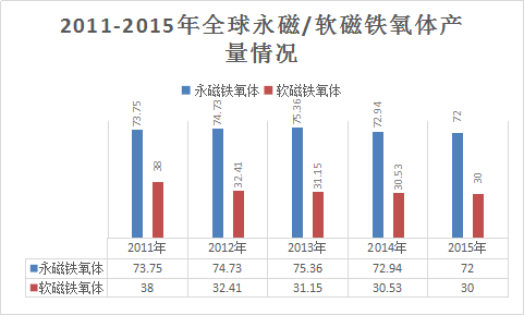 2017年中国磁性材料行业发展现状及前景市场发展研究报告