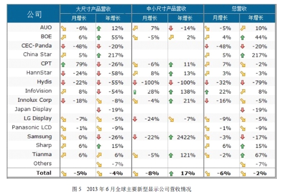 新型显示全球市场分析 全球新型显示市场发展研究报告
