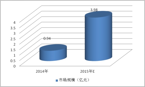 2017-2022年中国激光显示行业发展研究报告