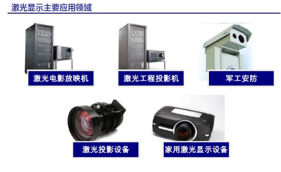 激光显示全球市场分析 全球激光显示行业发展研究报告