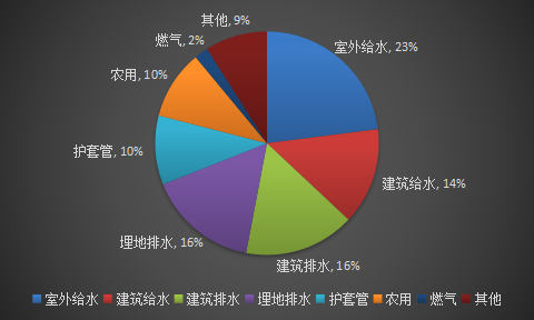 塑料管道市场研究报告 中国塑料管道市场发展调查研究报告2017
