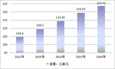 排污泵全球市场分析 2017年中国排污泵市场发展研究报告