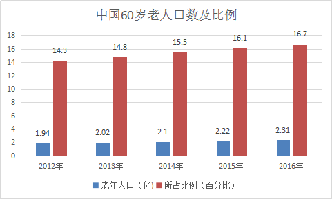 保健品行业报告 2018-2023中国保健品市场发展研究报告
