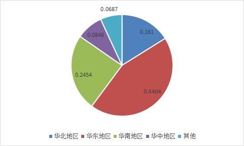 医疗器械行业调查报告 医疗器械行业报告
