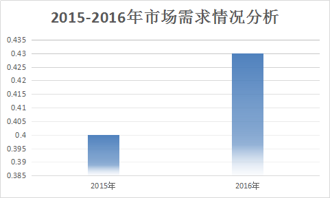 电动工具市场研究报告 2017中国电动工具市场发展研究报告