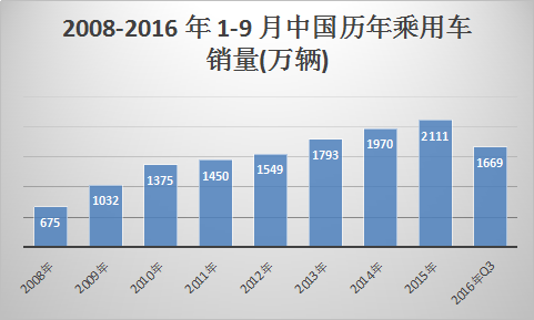 汽车行业报告 2018年中国汽车零部件市场发展研究报告