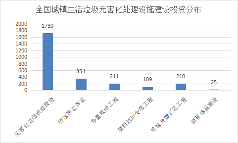 固废处理行业研究报告 2018年中国固废处理行业发展研究报告