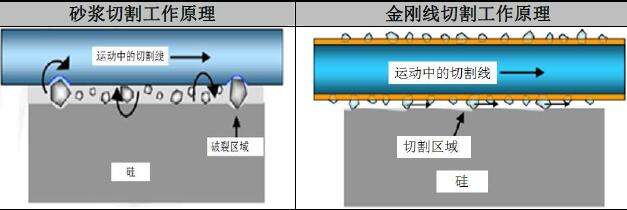 金刚线市场发展研究报告 2018年中国金刚线市场发展现状分析