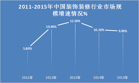 装修装饰行业研究报告 2018年中国装修装饰市场发展研究报告