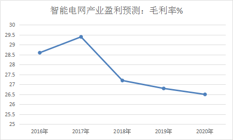 智能电网行业研究报告 2017年中国智能电网行业市场发展研究报告