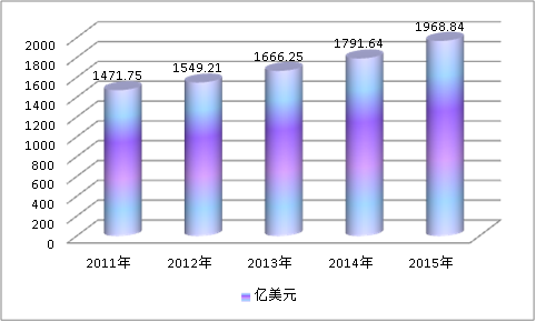 智能电网全球市场分析 全球智能电网市场发展研究报告