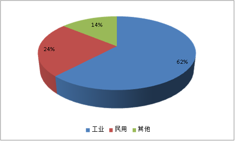 智能电表行业研究报告 中国智能电表市场发展研究报告2018年