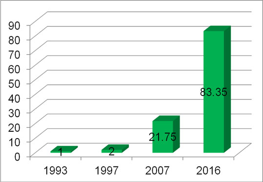 热熔胶行业研究报告 中国热熔胶行业市场发展研究报告2018年