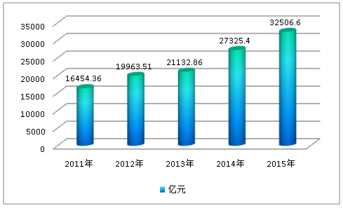 医药行业研究报告 医药行业调研报告 中国医药行业总结报告2017年