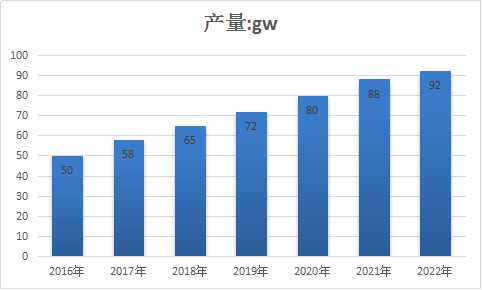 中国太阳能电池板市场发展研究报告2018年