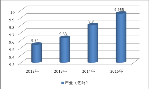 动物饲料全球市场分析 全球动物饲料市场发展研究报告2018年