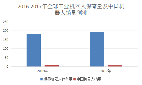 工业机器人行业研究报告 中国工业机器人行业发展研究报告2018年