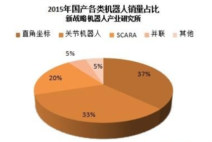 国产工业机器人市场调研报告 国产工业机器人市场发展研究报告2018年