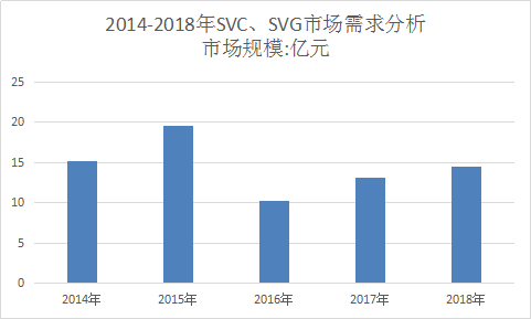 无功补偿SVC SVG市场发展研究报告 无功补偿SVC SVG发展前景分析预测报告
