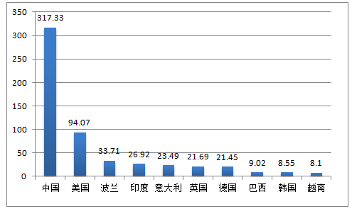 全球软体家具全球市场分析 全球软体家具行业调研报告2018年