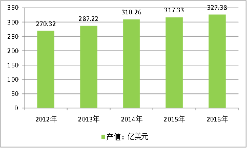软体家具行业调查报告 中国软体家具市场发展研究报告2018年