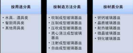 中国玻璃器皿市场发展研究报告 国内玻璃器皿行业调查分析2018年
