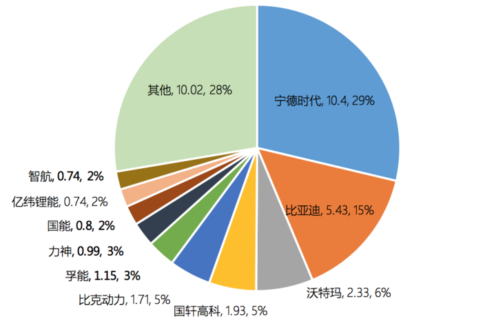 动力电池行业调研报告 中国动力电池市场发展研究报告2018