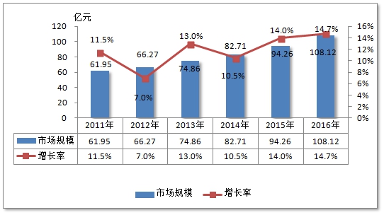 医药行业调研报告 中国抗代谢药行业研究报告2018